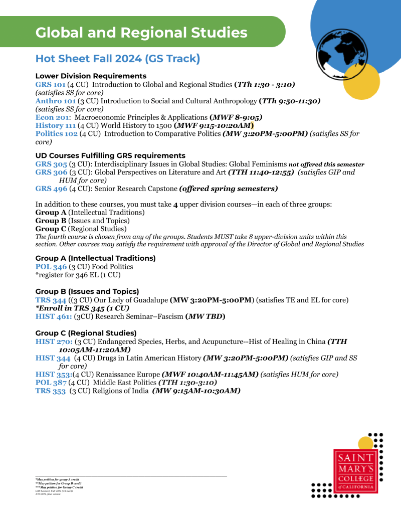 GRS Global Track Hotsheet