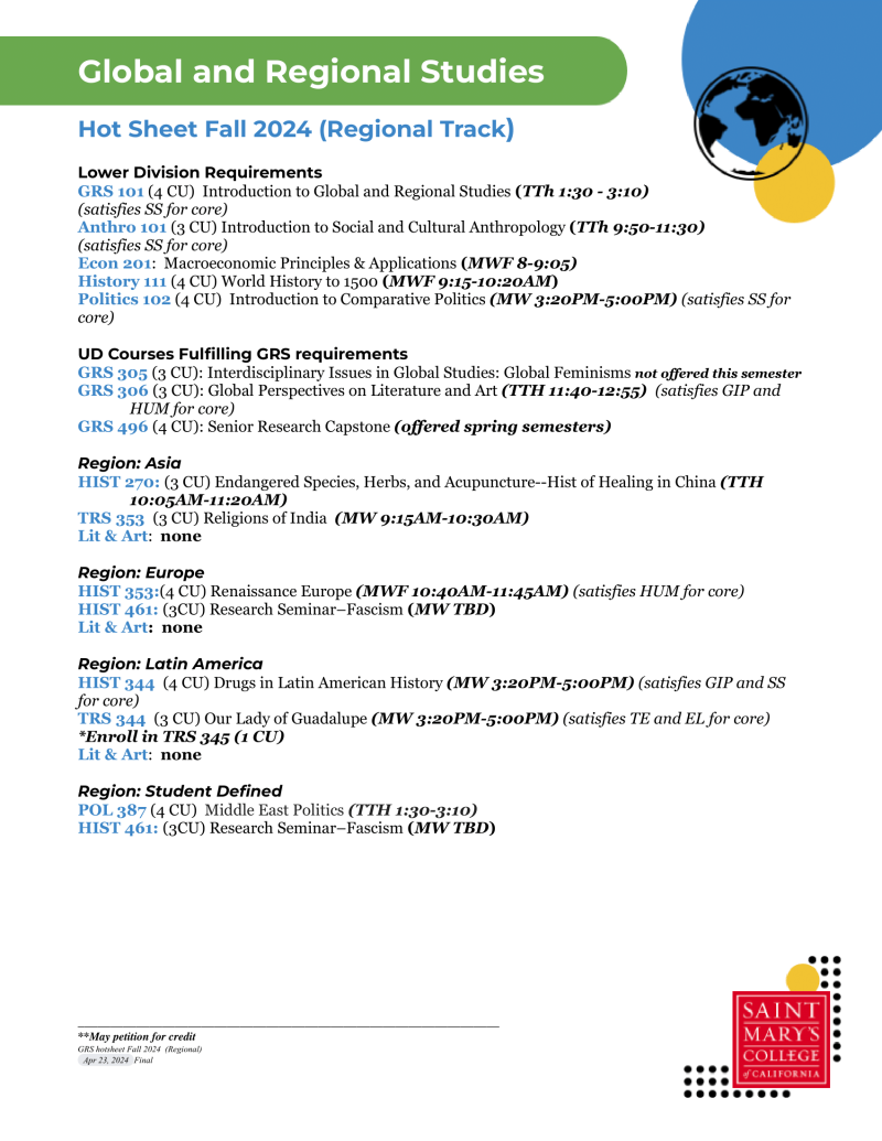 GRS Regional Track Hotsheet