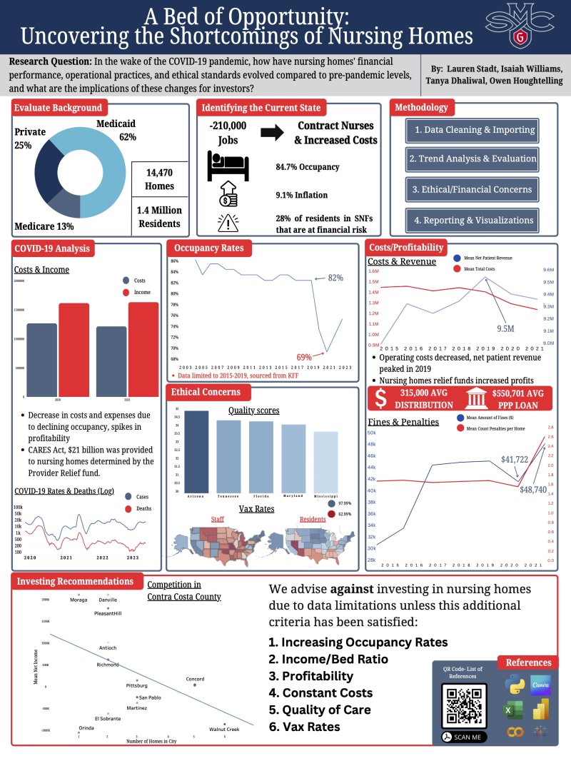 "A Bed of Opportunity" Poster