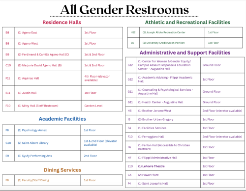 list of bathrooms
