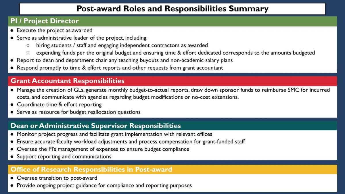 Post-award Roles and Responsibilities Summary 2