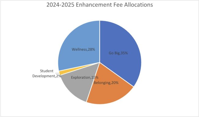 2024-2025 enhancement fee