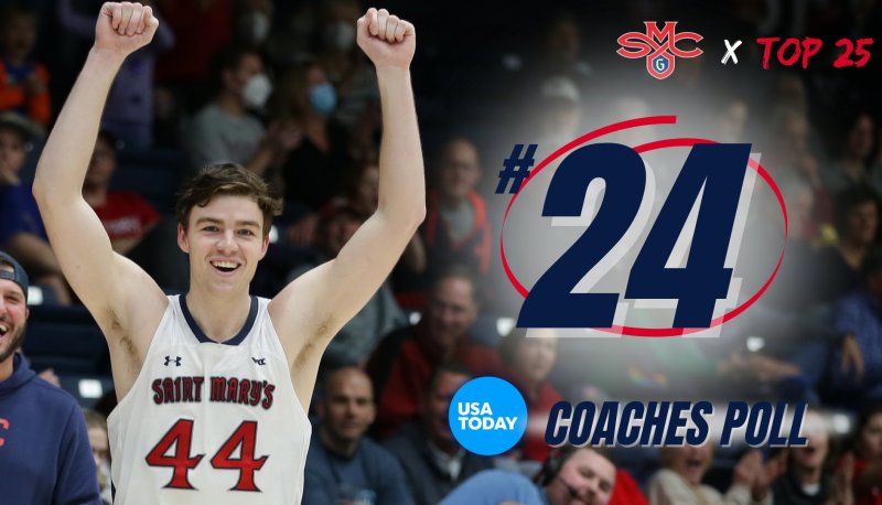Men's Basketball is #24, according to USA Today Coaches Poll