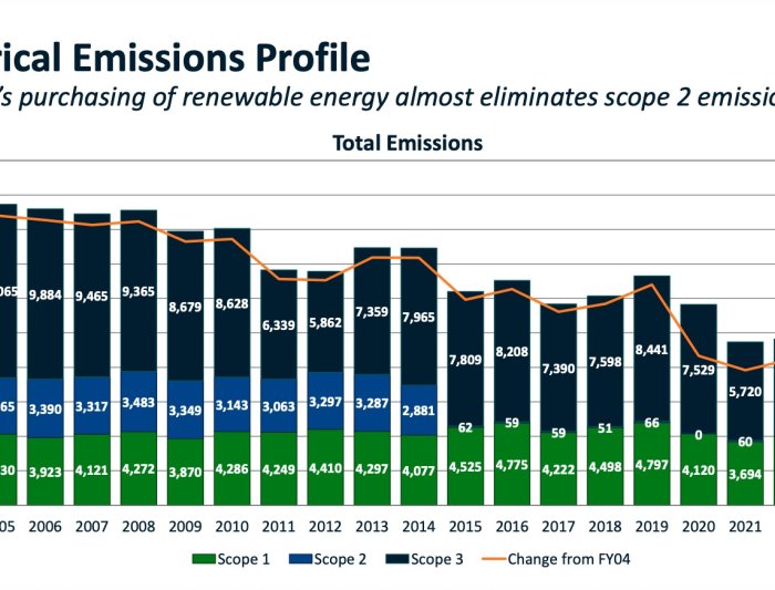2024 Emissions